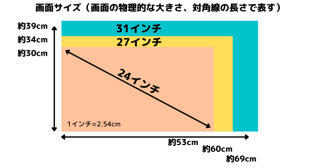 21年 テレワークにおすすめのサイズ別モニター10選 ウルトラワイドでいこう