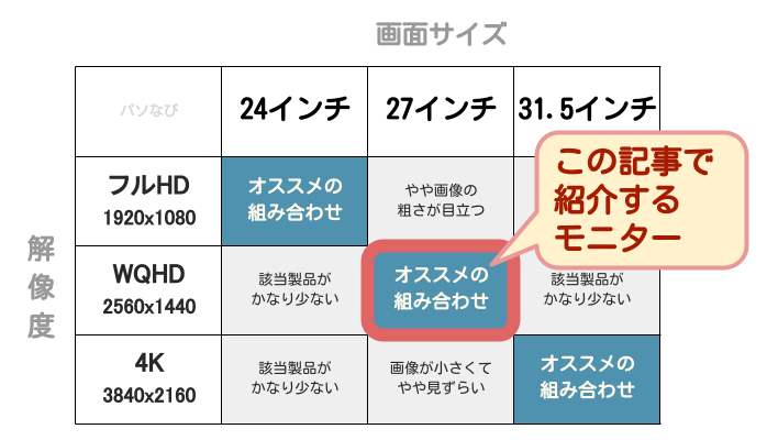 21 27インチ Wqhdのおすすめモニター5選 在宅 仕事用 ウルトラワイドでいこう