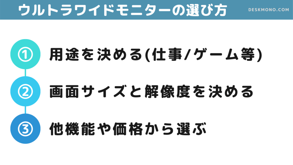 ウルトラワイドモニターの選び方