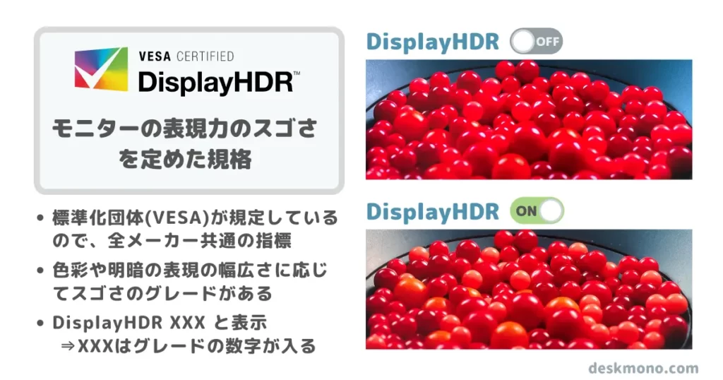 DisplayHDRとは、モニターの表現力がどれくらい優れているかを示す規格。